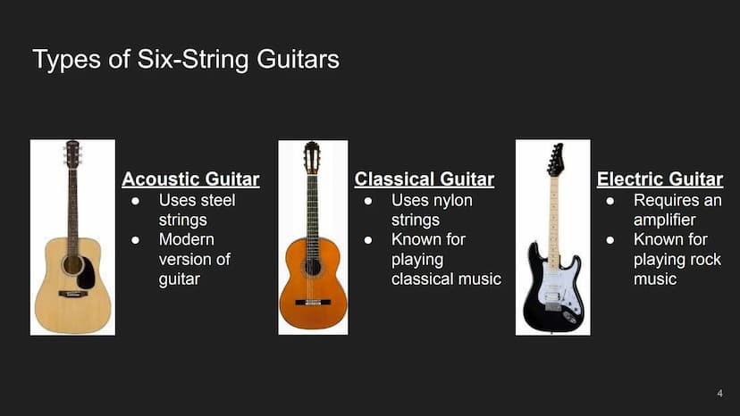 Beginner Guitar
Lessons
Music theory, fingerings,
and vocabulary
PATED
1 Table of Contents
Concept
Beginner Concepts
Chord Diagrams
Basic Op