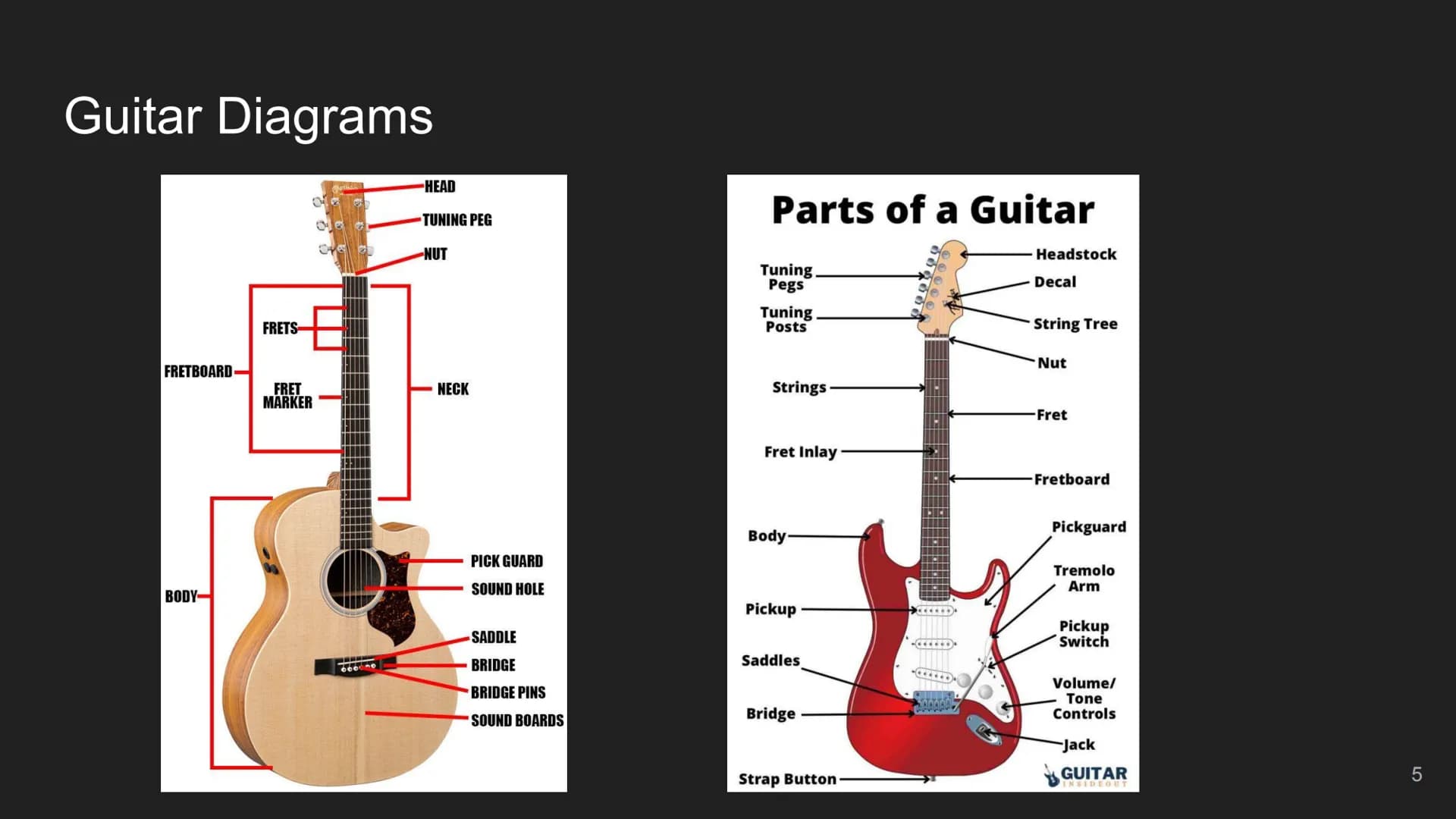 Beginner Guitar
Lessons
Music theory, fingerings,
and vocabulary
PATED
1 Table of Contents
Concept
Beginner Concepts
Chord Diagrams
Basic Op