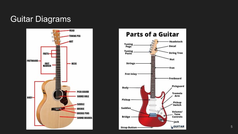 Beginner Guitar
Lessons
Music theory, fingerings,
and vocabulary
PATED
1 Table of Contents
Concept
Beginner Concepts
Chord Diagrams
Basic Op