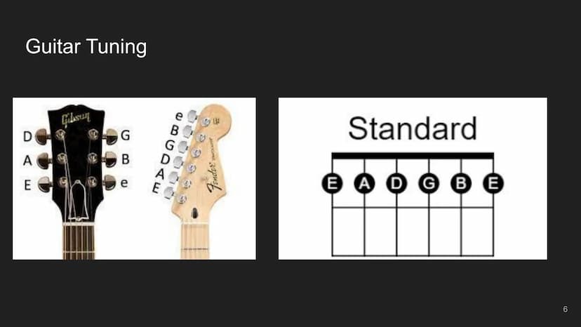 Beginner Guitar
Lessons
Music theory, fingerings,
and vocabulary
PATED
1 Table of Contents
Concept
Beginner Concepts
Chord Diagrams
Basic Op