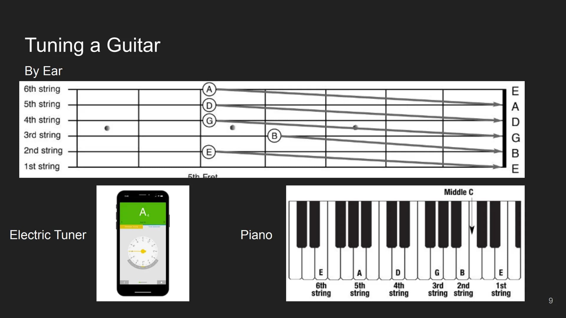 Beginner Guitar
Lessons
Music theory, fingerings,
and vocabulary
PATED
1 Table of Contents
Concept
Beginner Concepts
Chord Diagrams
Basic Op