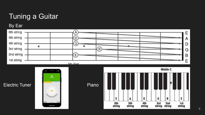 Beginner Guitar
Lessons
Music theory, fingerings,
and vocabulary
PATED
1 Table of Contents
Concept
Beginner Concepts
Chord Diagrams
Basic Op
