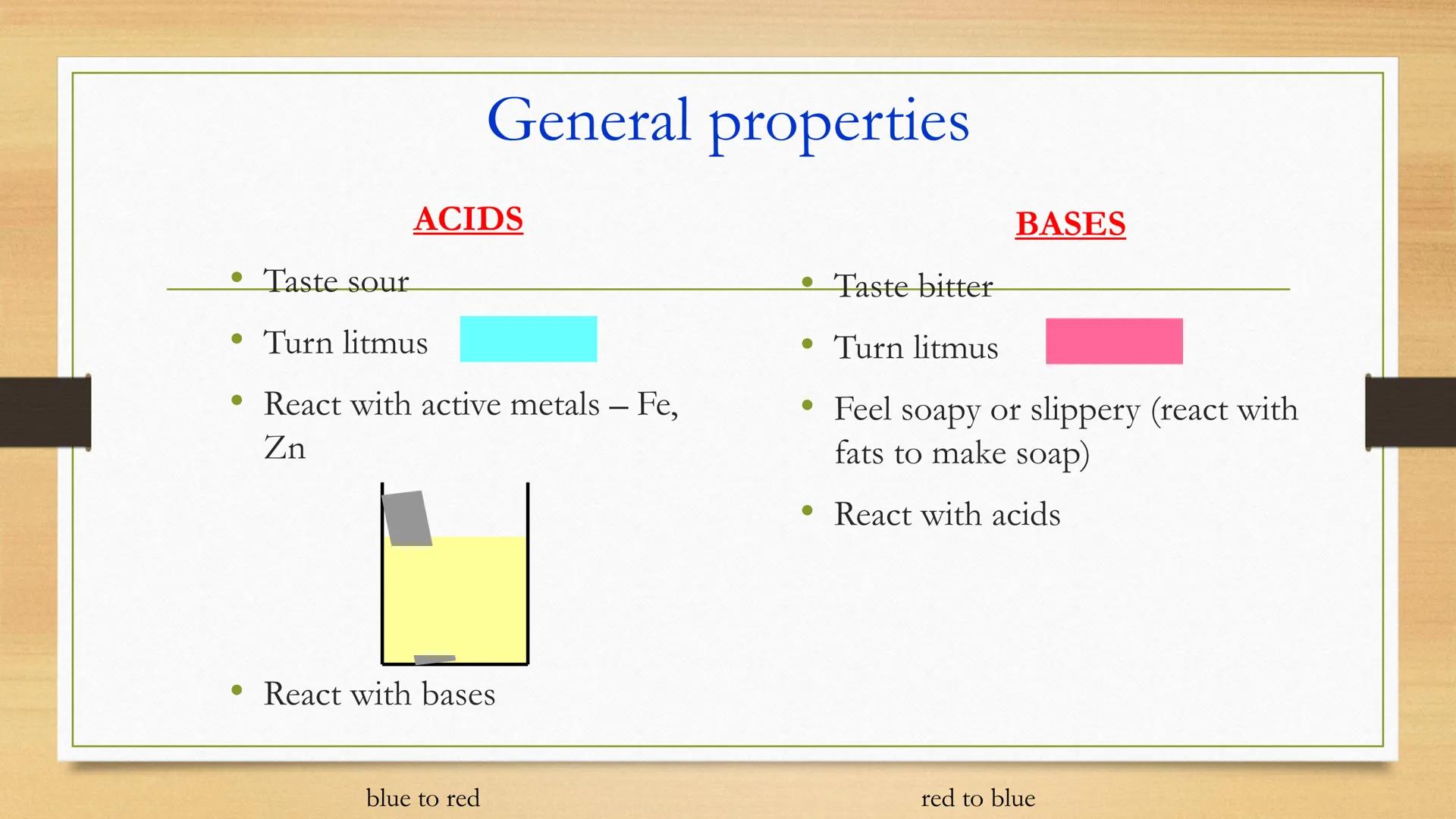 Acids and Bases General properties
ACIDS
Taste sour
• Turn litmus
• React with active metals - Fe,
Zn
React with bases
blue to red
BASES
Tas