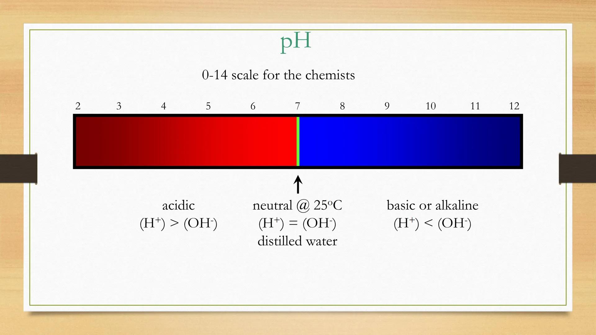 Acids and Bases General properties
ACIDS
Taste sour
• Turn litmus
• React with active metals - Fe,
Zn
React with bases
blue to red
BASES
Tas