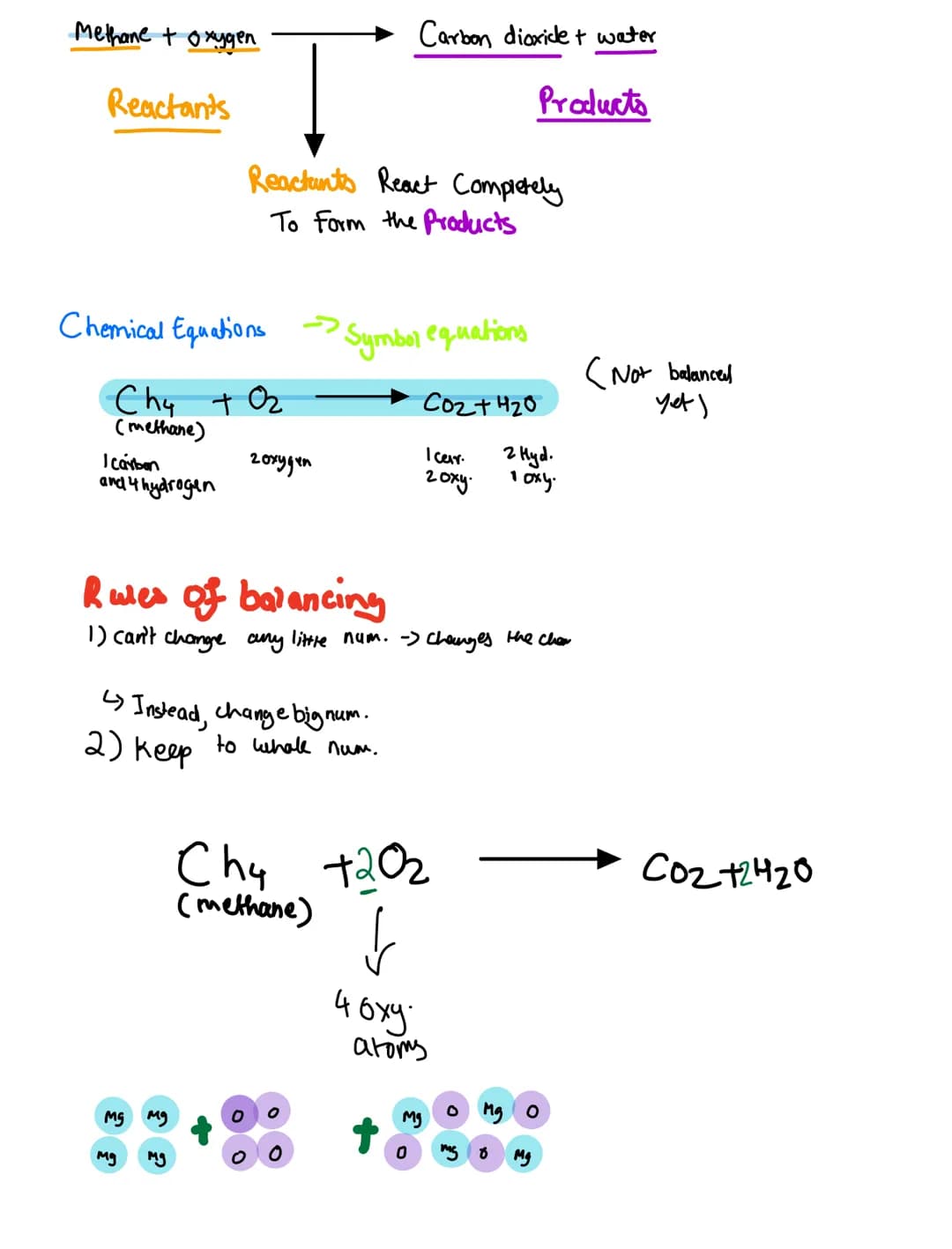 Law of Conservation
of mass
No atoms are created or destroyed only the bonds change)
2 Na + Cl₂
2 NaCl
(2x23) + (2x35.5)
=117
Mo:
11
Mass is