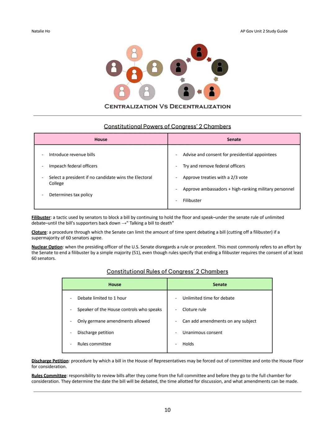 Natalie Ho
Between
Unit 2: Interactions
Branches Study Guide
Article I: The Legislative Branch → The Congress
HOUSE OF
U.S.
ENTATIVES
TOPIC 