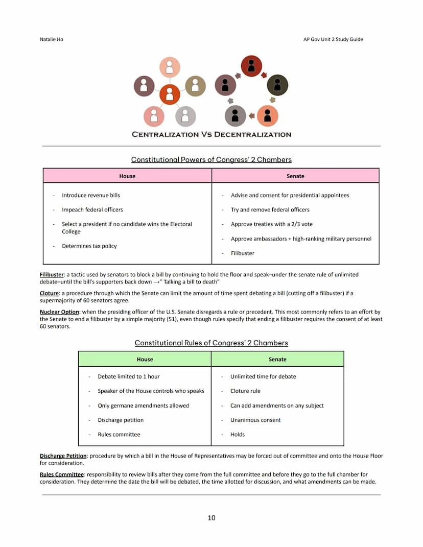 Natalie Ho
Between
Unit 2: Interactions
Branches Study Guide
Article I: The Legislative Branch → The Congress
HOUSE OF
U.S.
ENTATIVES
TOPIC 