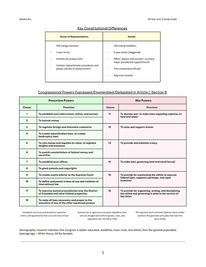 Natalie Ho
Between
Unit 2: Interactions
Branches Study Guide
Article I: The Legislative Branch → The Congress
HOUSE OF
U.S.
ENTATIVES
TOPIC 