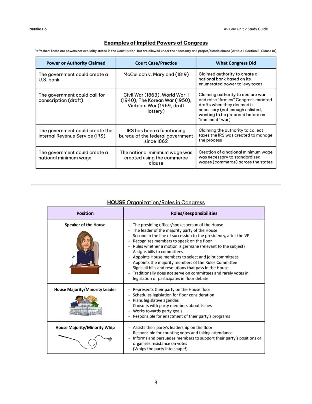 Natalie Ho
Between
Unit 2: Interactions
Branches Study Guide
Article I: The Legislative Branch → The Congress
HOUSE OF
U.S.
ENTATIVES
TOPIC 
