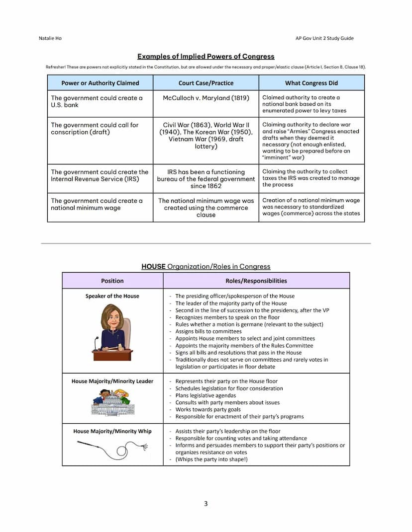 Natalie Ho
Between
Unit 2: Interactions
Branches Study Guide
Article I: The Legislative Branch → The Congress
HOUSE OF
U.S.
ENTATIVES
TOPIC 