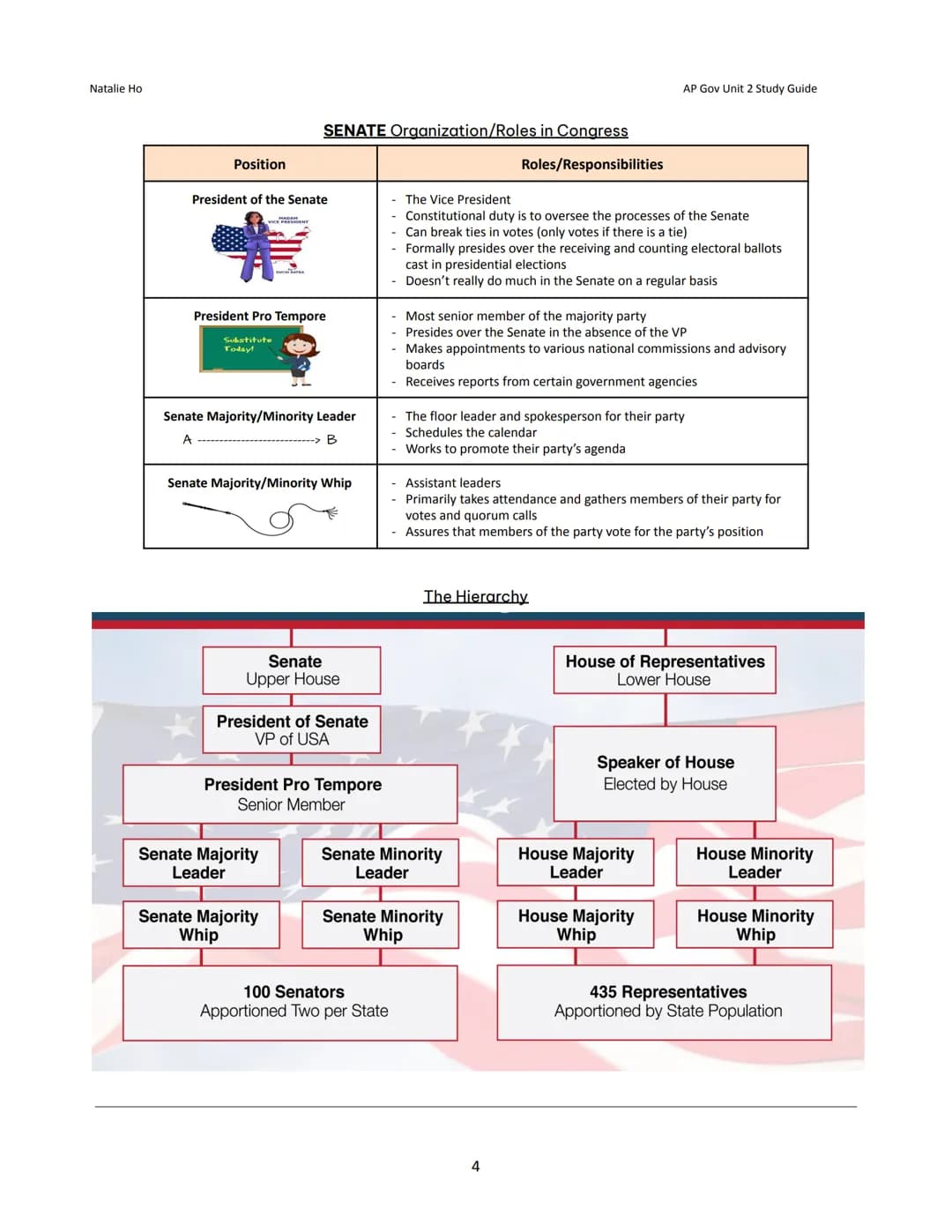 Natalie Ho
Between
Unit 2: Interactions
Branches Study Guide
Article I: The Legislative Branch → The Congress
HOUSE OF
U.S.
ENTATIVES
TOPIC 
