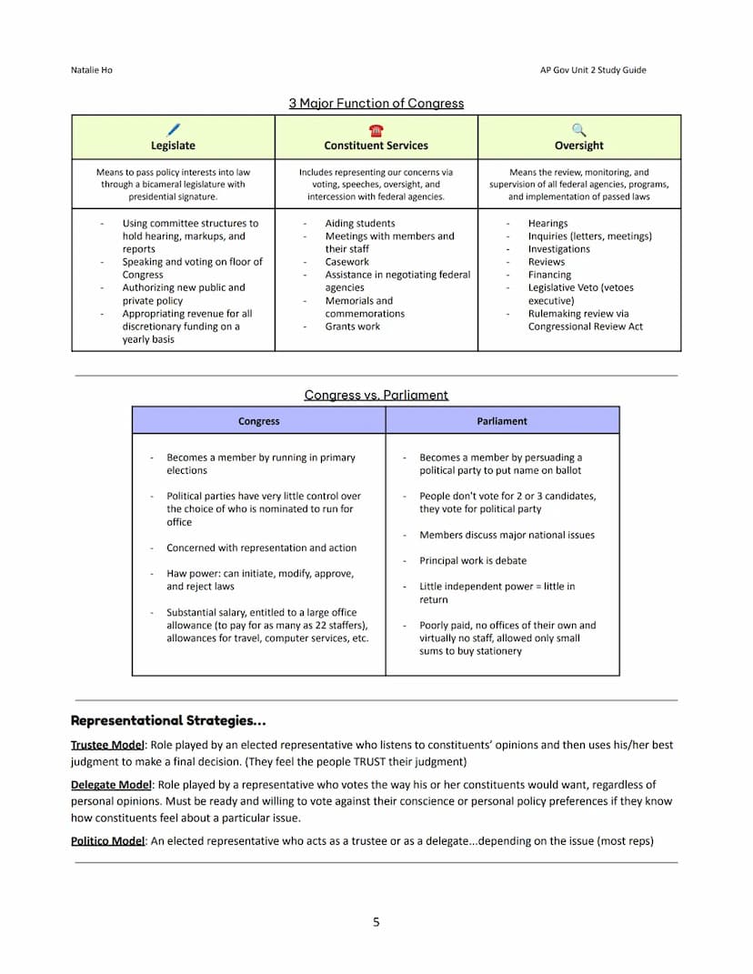 Natalie Ho
Between
Unit 2: Interactions
Branches Study Guide
Article I: The Legislative Branch → The Congress
HOUSE OF
U.S.
ENTATIVES
TOPIC 