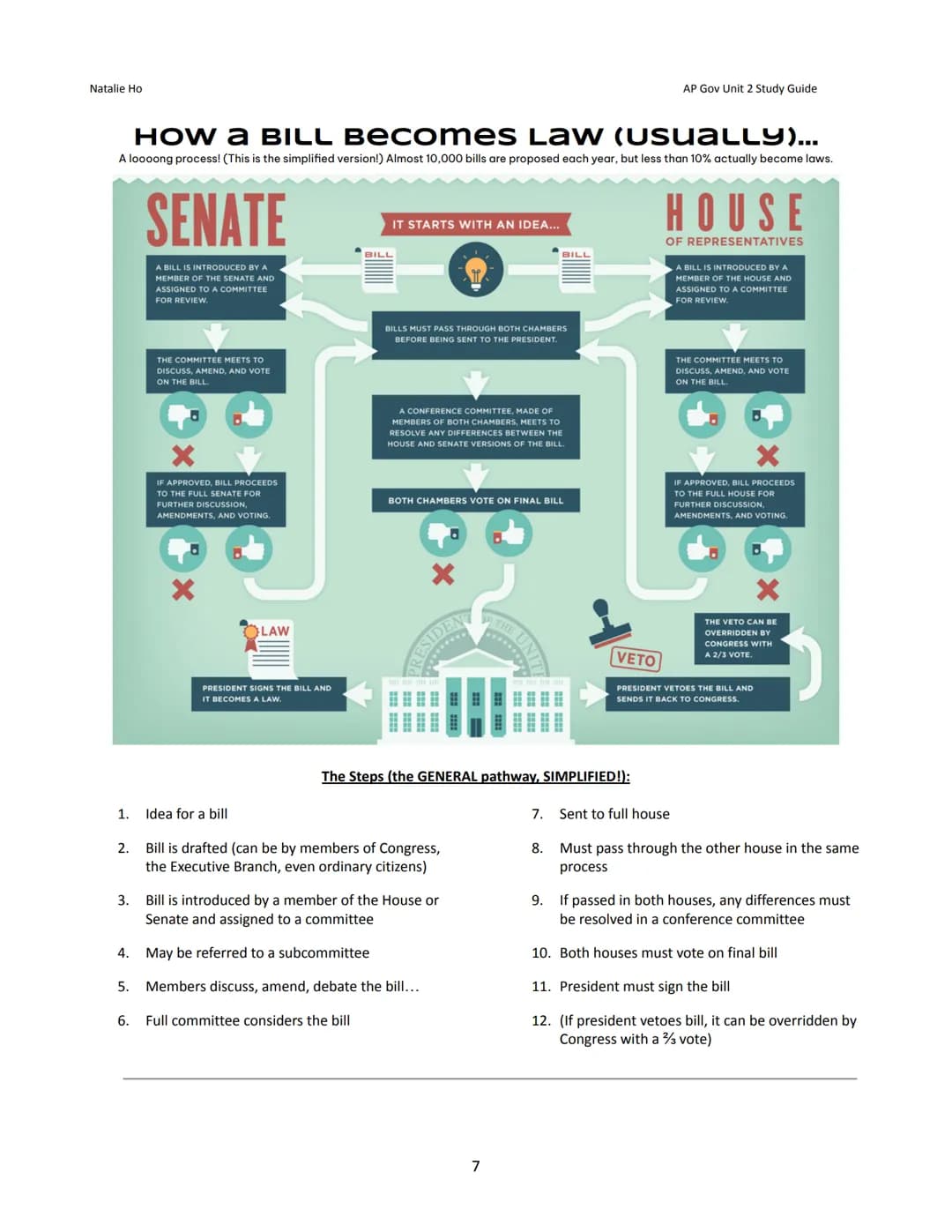 Natalie Ho
Between
Unit 2: Interactions
Branches Study Guide
Article I: The Legislative Branch → The Congress
HOUSE OF
U.S.
ENTATIVES
TOPIC 