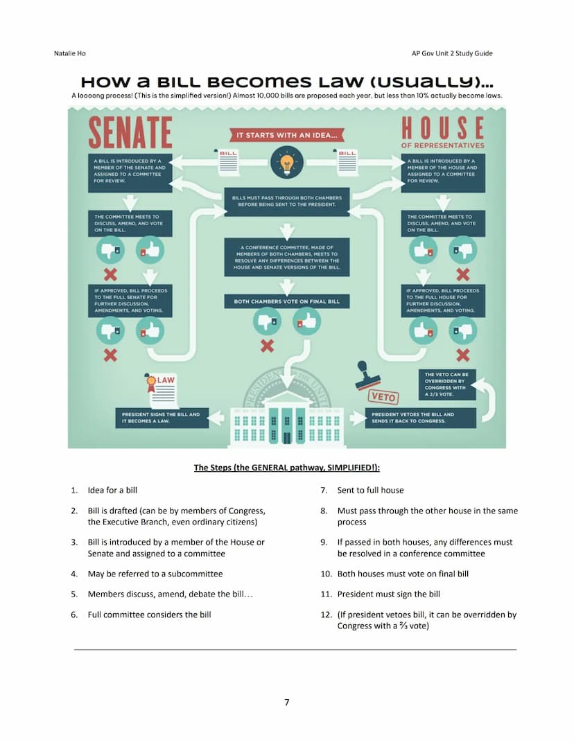 Natalie Ho
Between
Unit 2: Interactions
Branches Study Guide
Article I: The Legislative Branch → The Congress
HOUSE OF
U.S.
ENTATIVES
TOPIC 