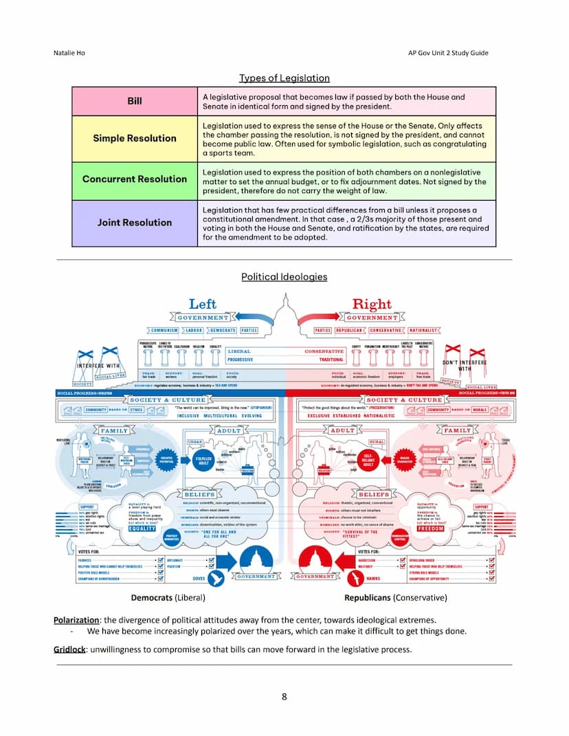 Natalie Ho
Between
Unit 2: Interactions
Branches Study Guide
Article I: The Legislative Branch → The Congress
HOUSE OF
U.S.
ENTATIVES
TOPIC 