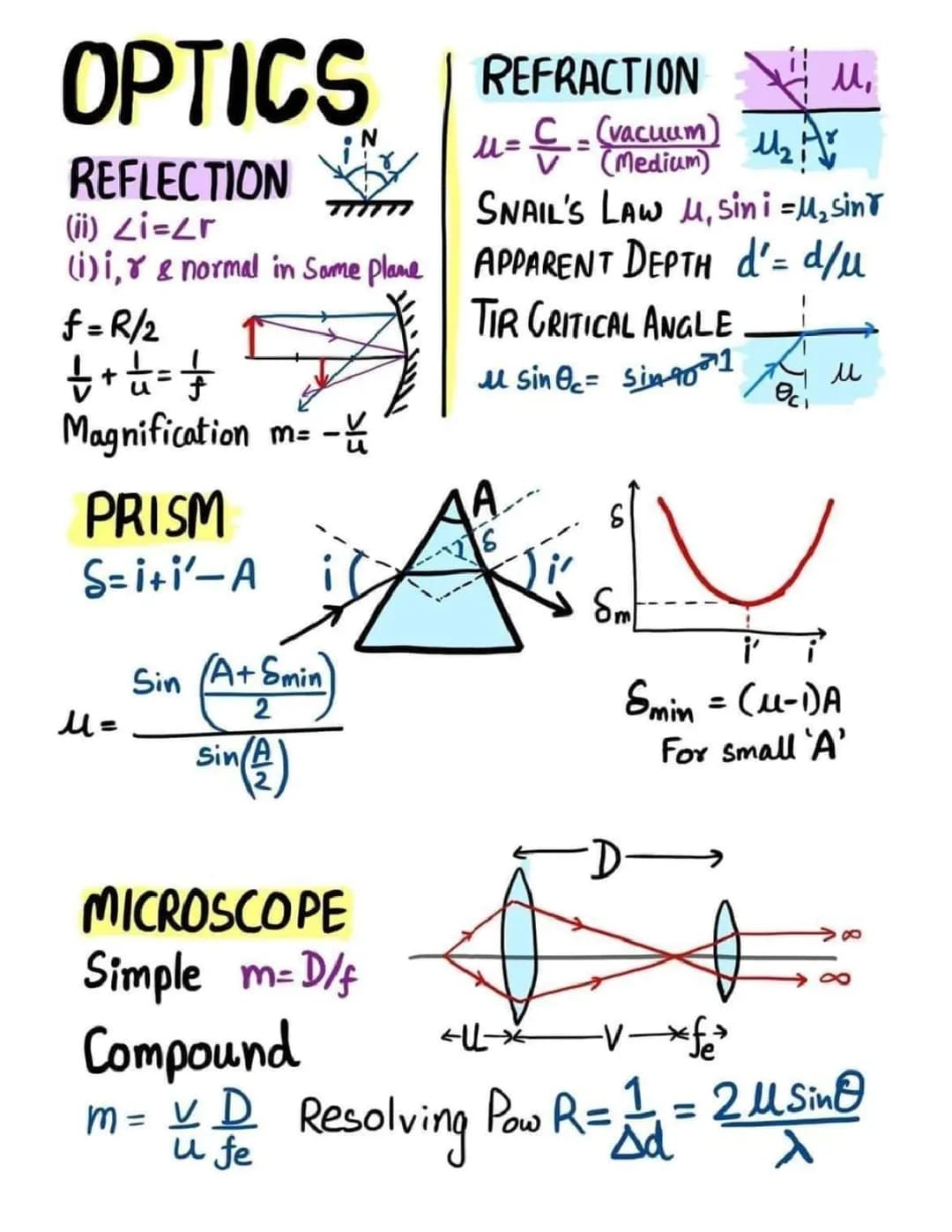 Fun Physics: Wave Optics and Kepler's Laws Explained