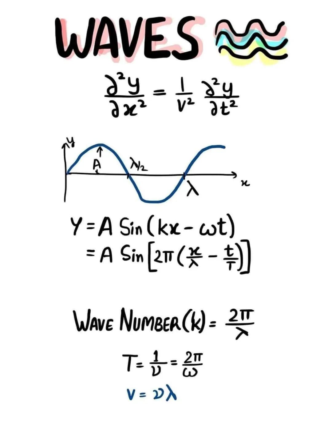 OPTICS
REFLECTION
(ii) Li=2r
(i) i, & normal in Some plane APPARENT DEPTH d'= d/u
f=R/₂
+ + + = =+
Magnification m = -
PRISM
S=i+i'-A
M =
Si