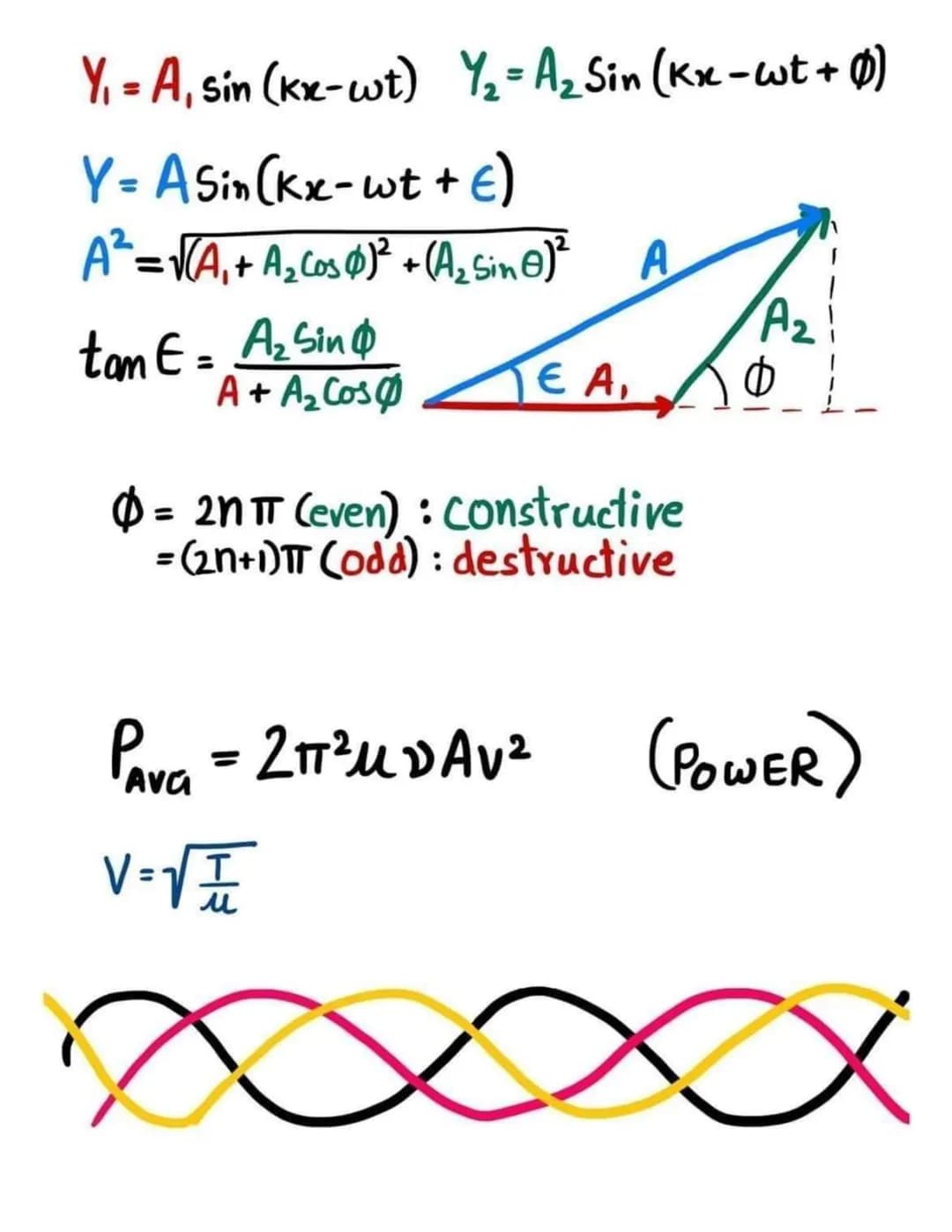 OPTICS
REFLECTION
(ii) Li=2r
(i) i, & normal in Some plane APPARENT DEPTH d'= d/u
f=R/₂
+ + + = =+
Magnification m = -
PRISM
S=i+i'-A
M =
Si