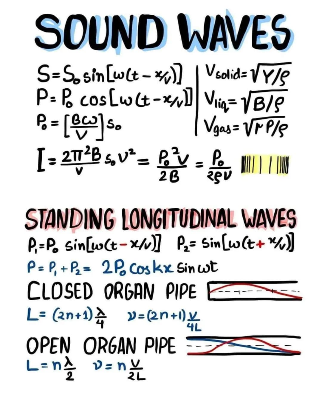 OPTICS
REFLECTION
(ii) Li=2r
(i) i, & normal in Some plane APPARENT DEPTH d'= d/u
f=R/₂
+ + + = =+
Magnification m = -
PRISM
S=i+i'-A
M =
Si