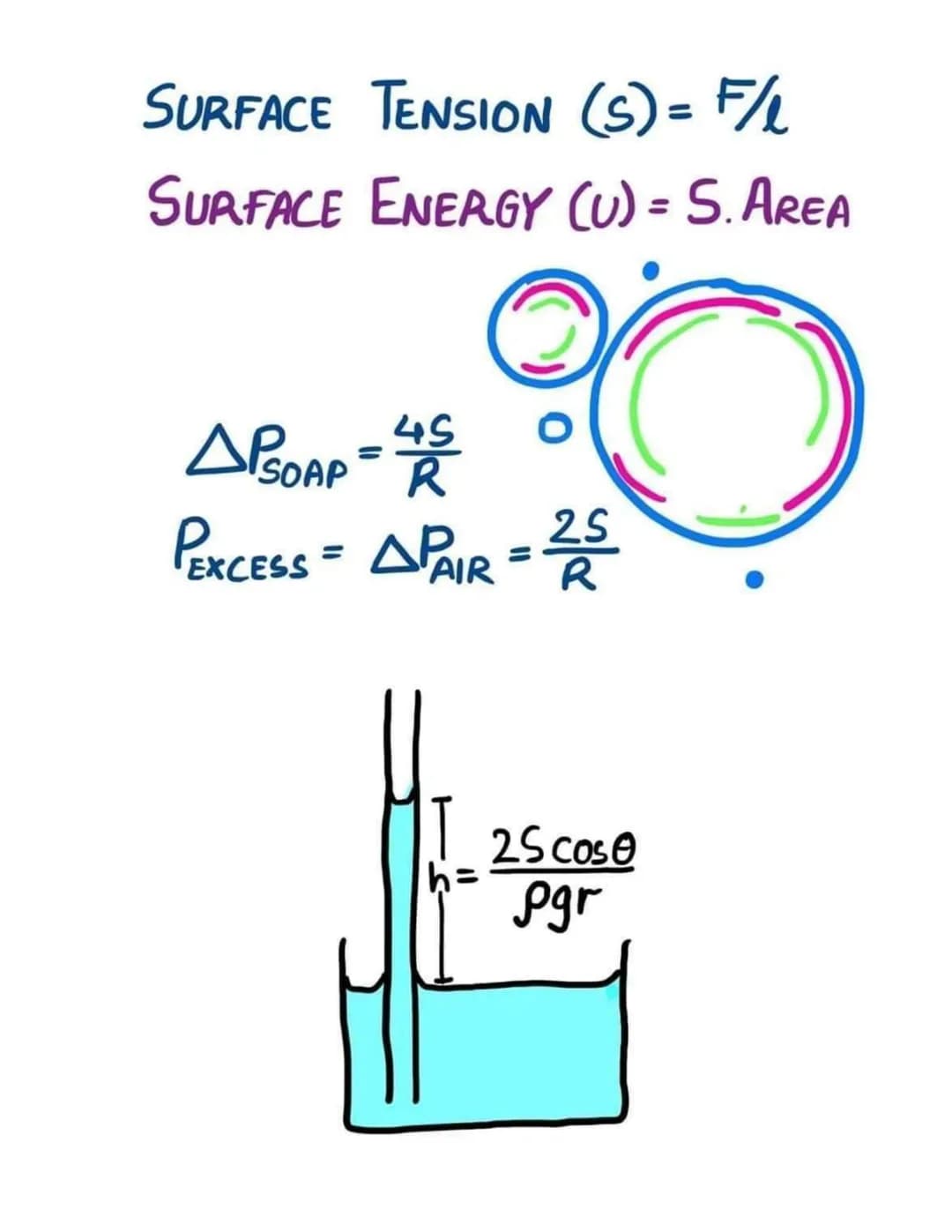 OPTICS
REFLECTION
(ii) Li=2r
(i) i, & normal in Some plane APPARENT DEPTH d'= d/u
f=R/₂
+ + + = =+
Magnification m = -
PRISM
S=i+i'-A
M =
Si