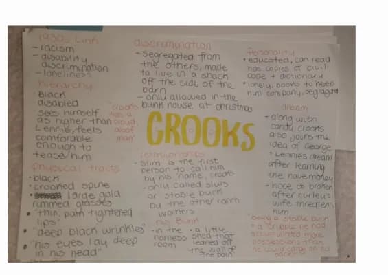 Know crooks character mindmap omam thumbnail