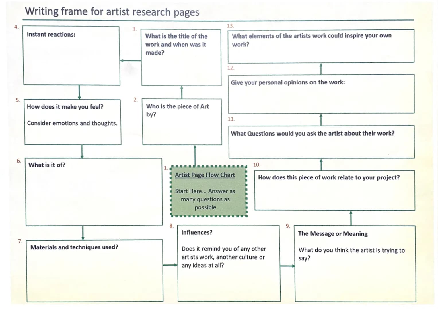4.
5.
6.
7.
Writing frame for artist research pages
What is the title of the
work and when was it
made?
Instant reactions:
How does it make 