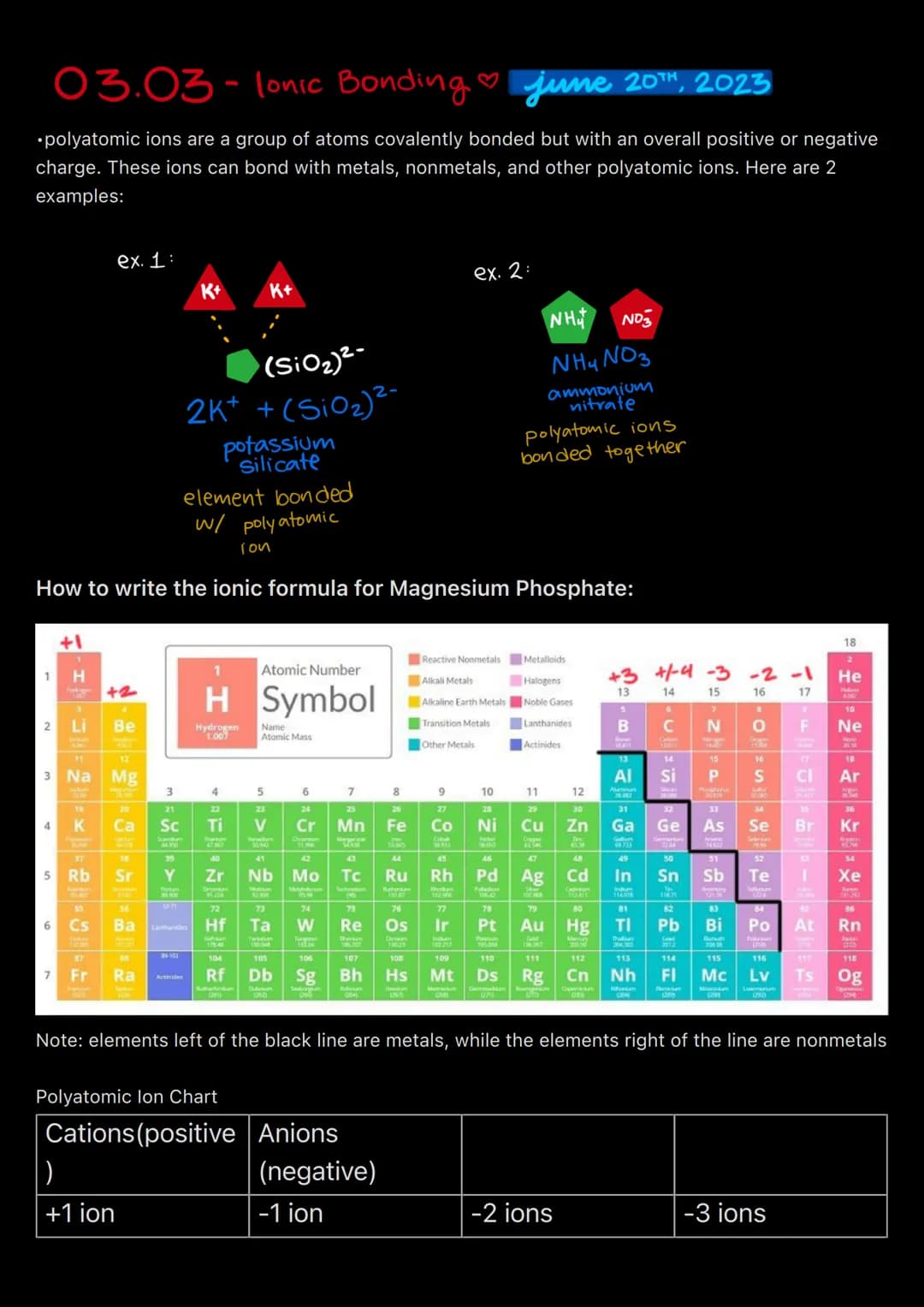 03.03-lonic Bonding june 20TH, 2023
polyatomic ions are a group of atoms covalently bonded but with an overall positive or negative
charge. 