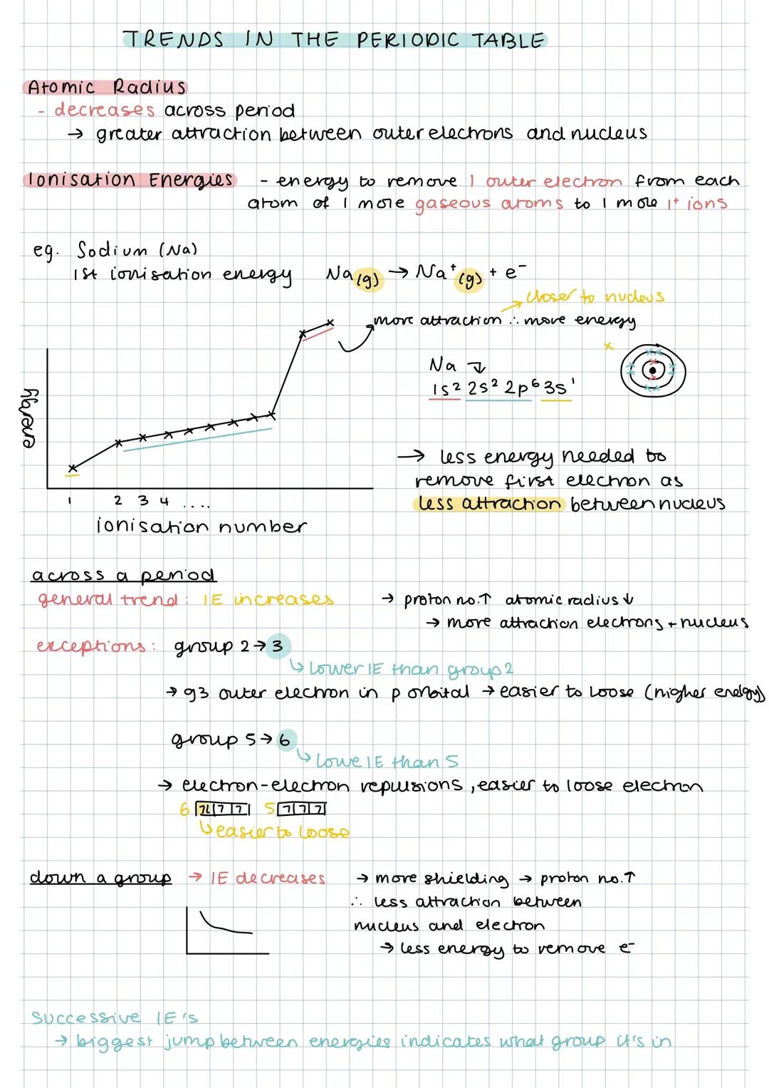 Cool Chemistry: Atomic Radius, Ionisation Energy & Melting Points