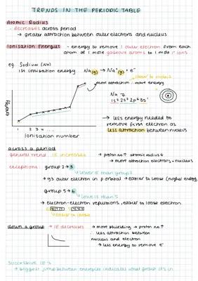 Know Trends in periodic table thumbnail