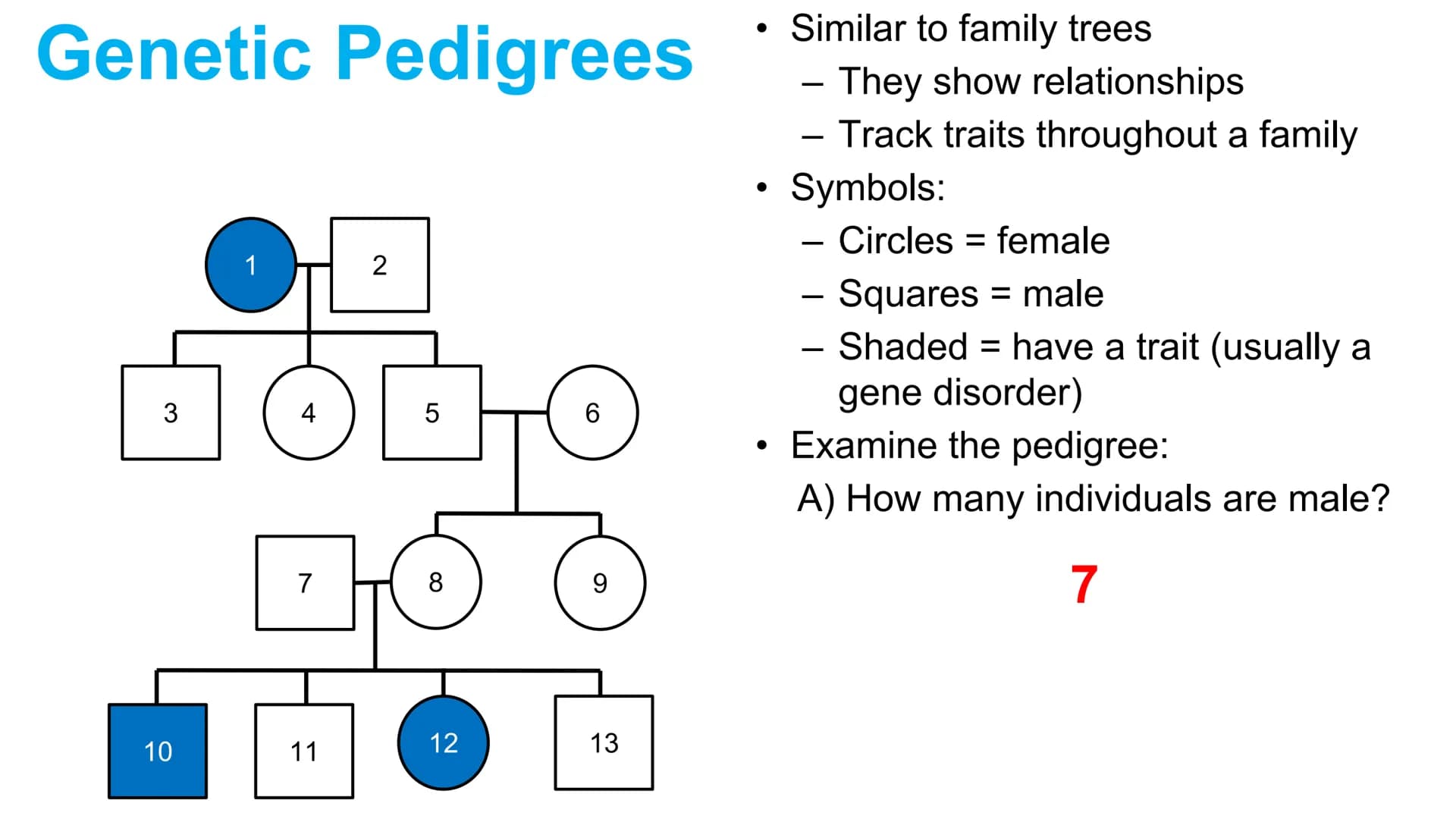 Genetic Pedigrees
O O
Goal: Identify the
genotypes of these
individuals by the
end of this video. Genetic Pedigrees
V
боо
●
Similar to famil