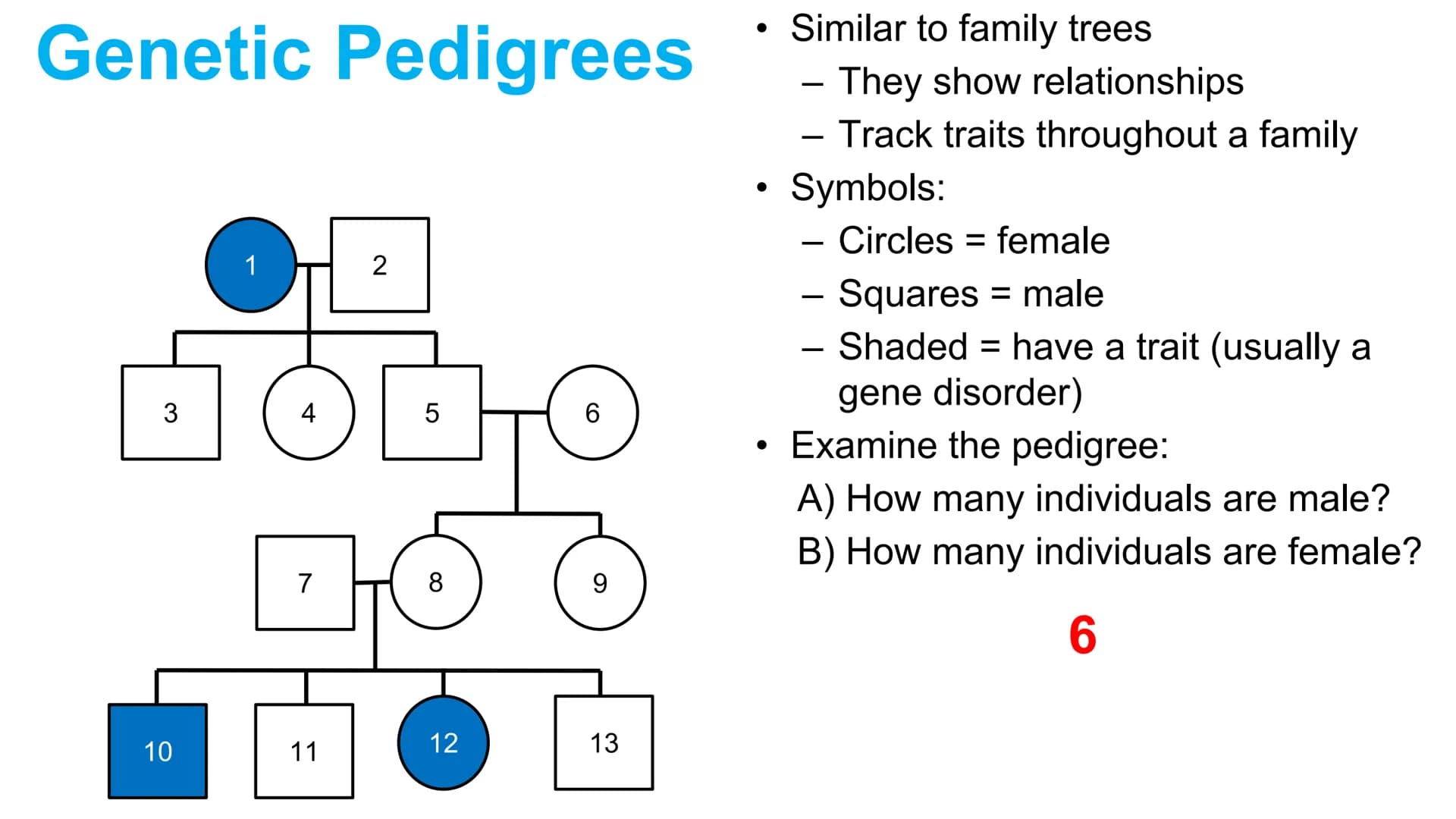 Genetic Pedigrees
O O
Goal: Identify the
genotypes of these
individuals by the
end of this video. Genetic Pedigrees
V
боо
●
Similar to famil