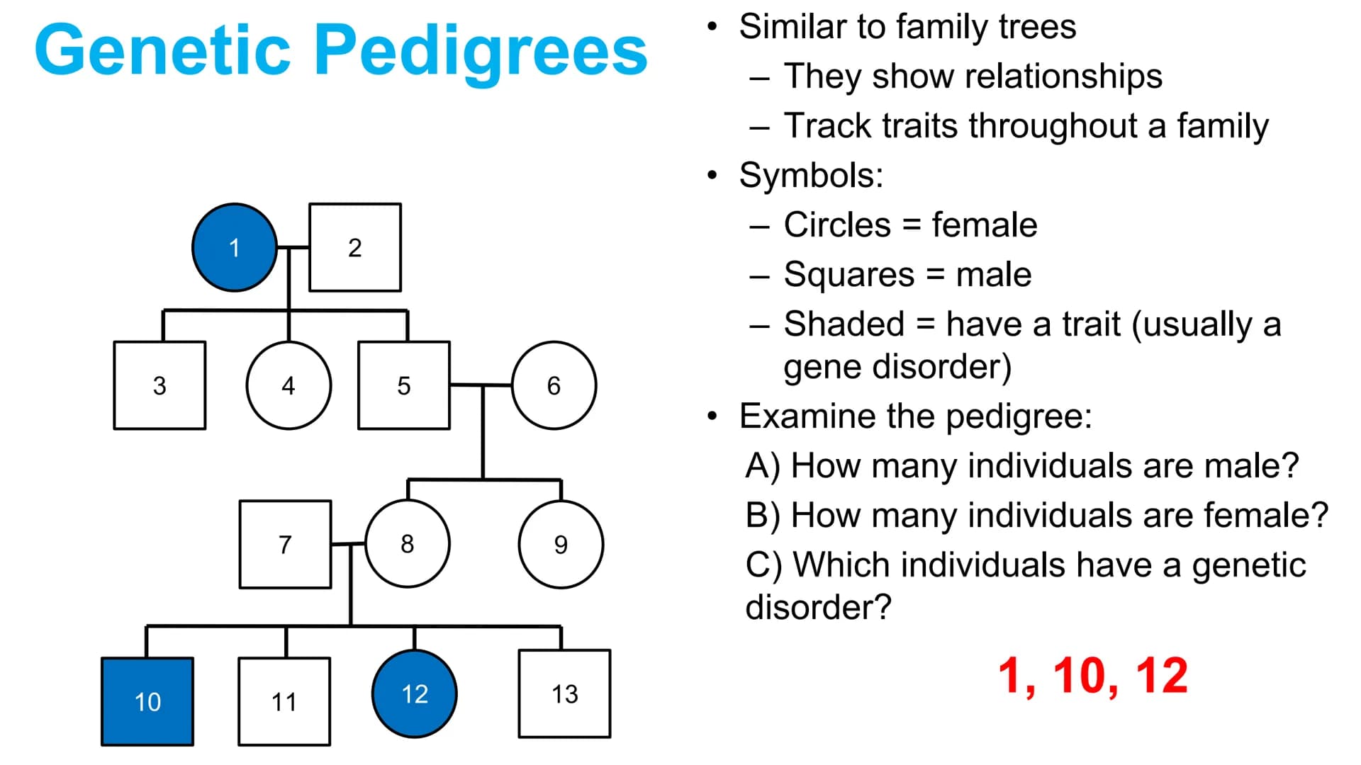 Genetic Pedigrees
O O
Goal: Identify the
genotypes of these
individuals by the
end of this video. Genetic Pedigrees
V
боо
●
Similar to famil
