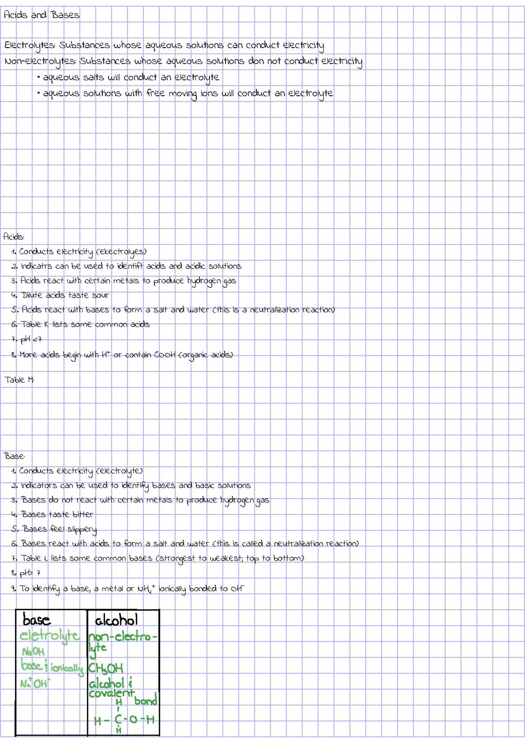 Chemistry- Acids and Bases