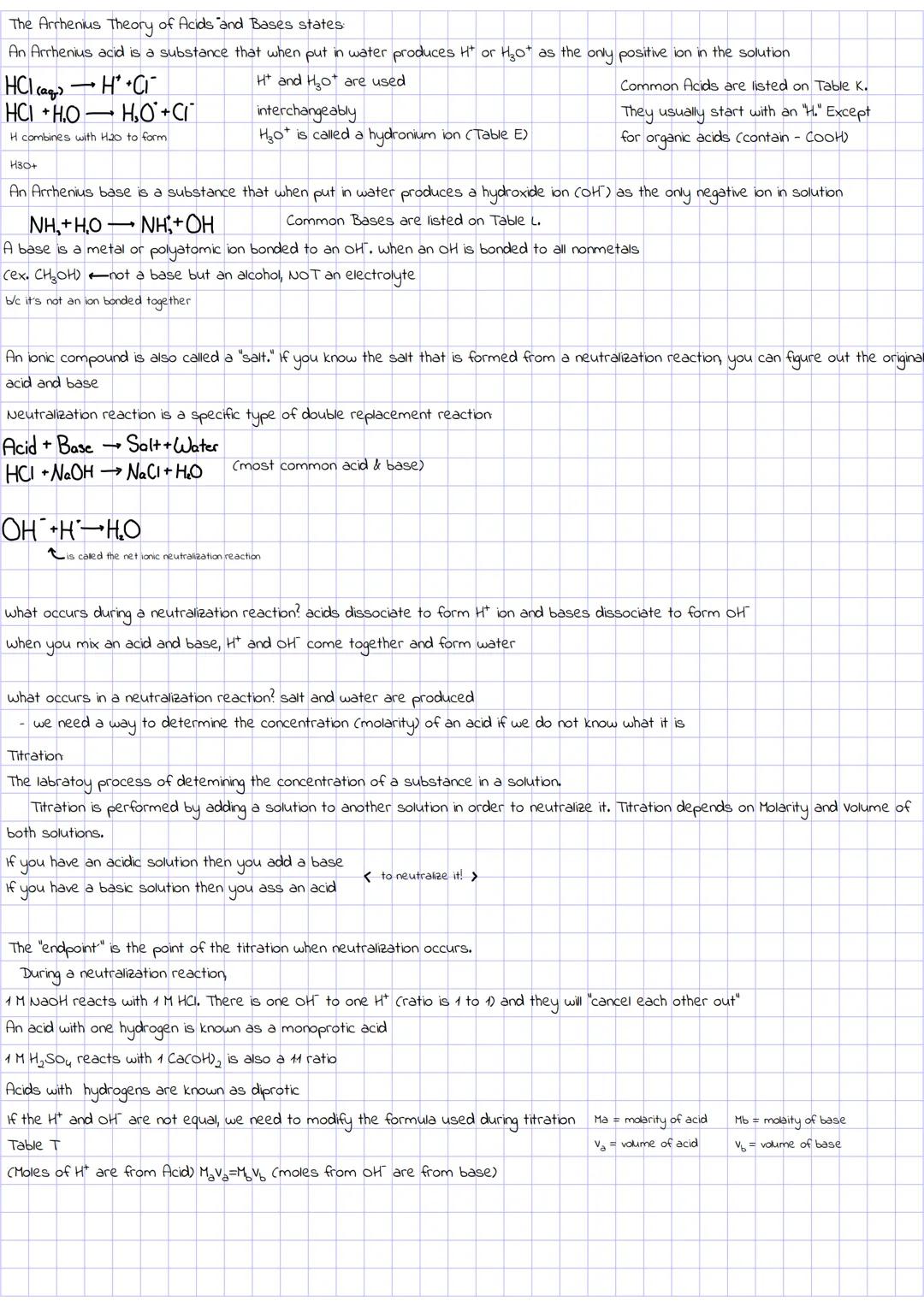 Acids and Bases
Electrolytes: Substances whose aqueous solutions can conduct electricity
Non-electrolytes: Substances whose aqueous solution