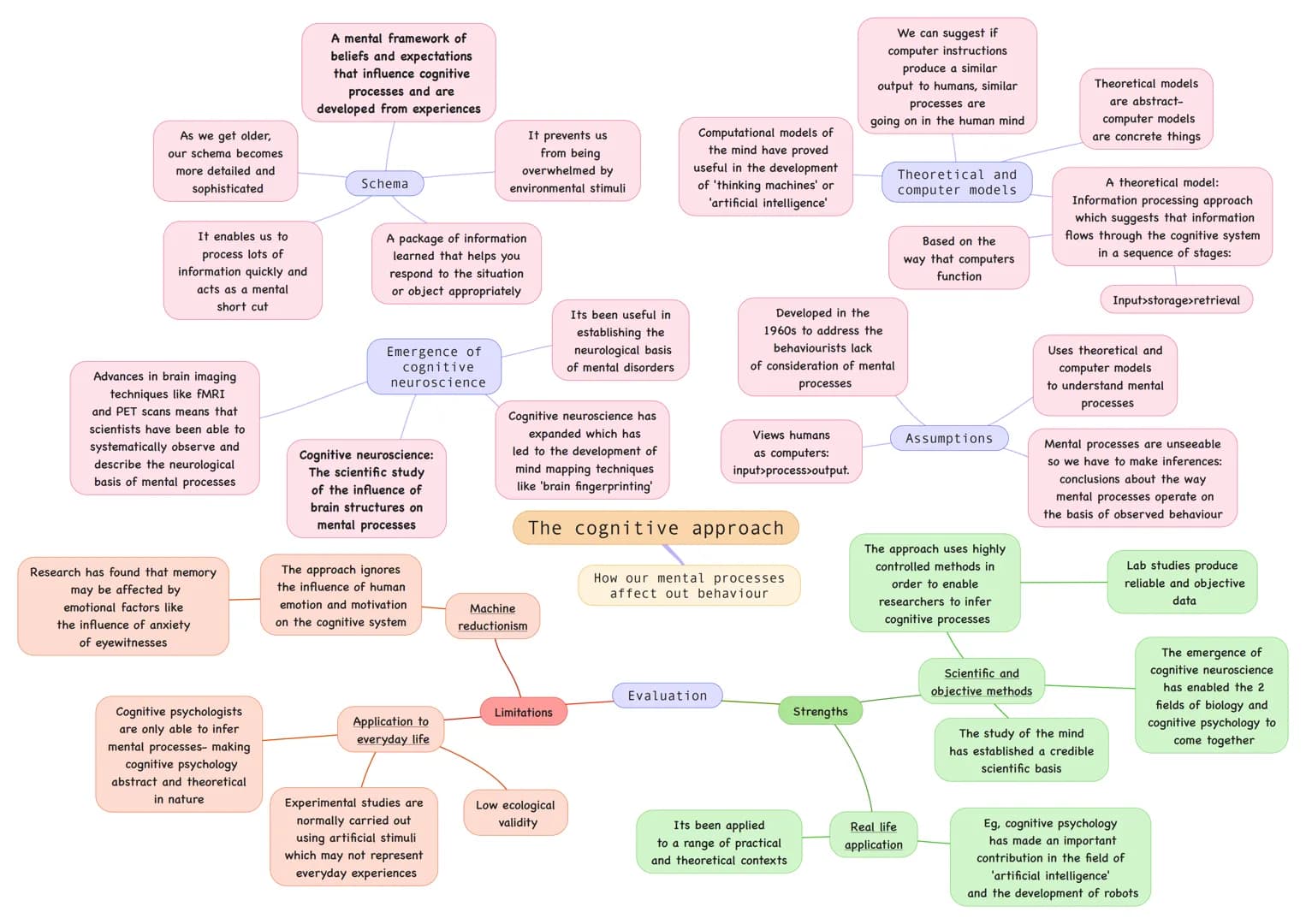 As we get older,
our schema becomes.
more detailed and
sophisticated
It enables us to
process lots of
information quickly and
acts as a ment