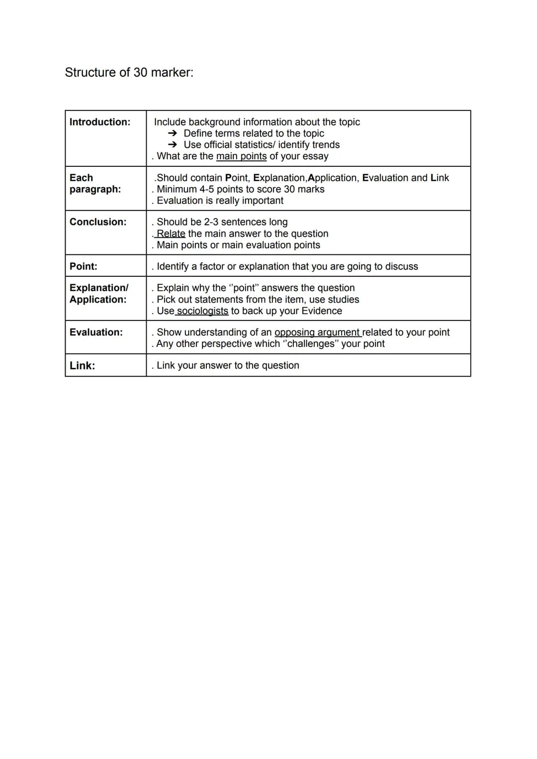 Structure of 30 marker:
Introduction:
Each
paragraph:
Conclusion:
Point:
Explanation/
Application:
Evaluation:
Link:
Include background info