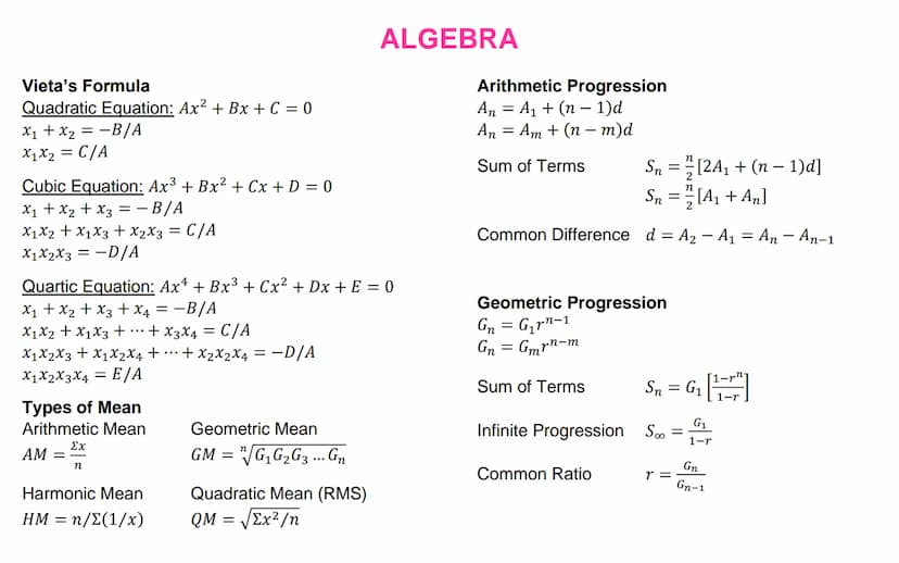 Special Products
a(x + y) = ax + ay
(x + a)(x + b) = x² + (a + b)x + ab
(x+y)(x - y) = x² - y²
(x + y)² = x² + 2xy + y²
(x - y)² = x² - 2xy 