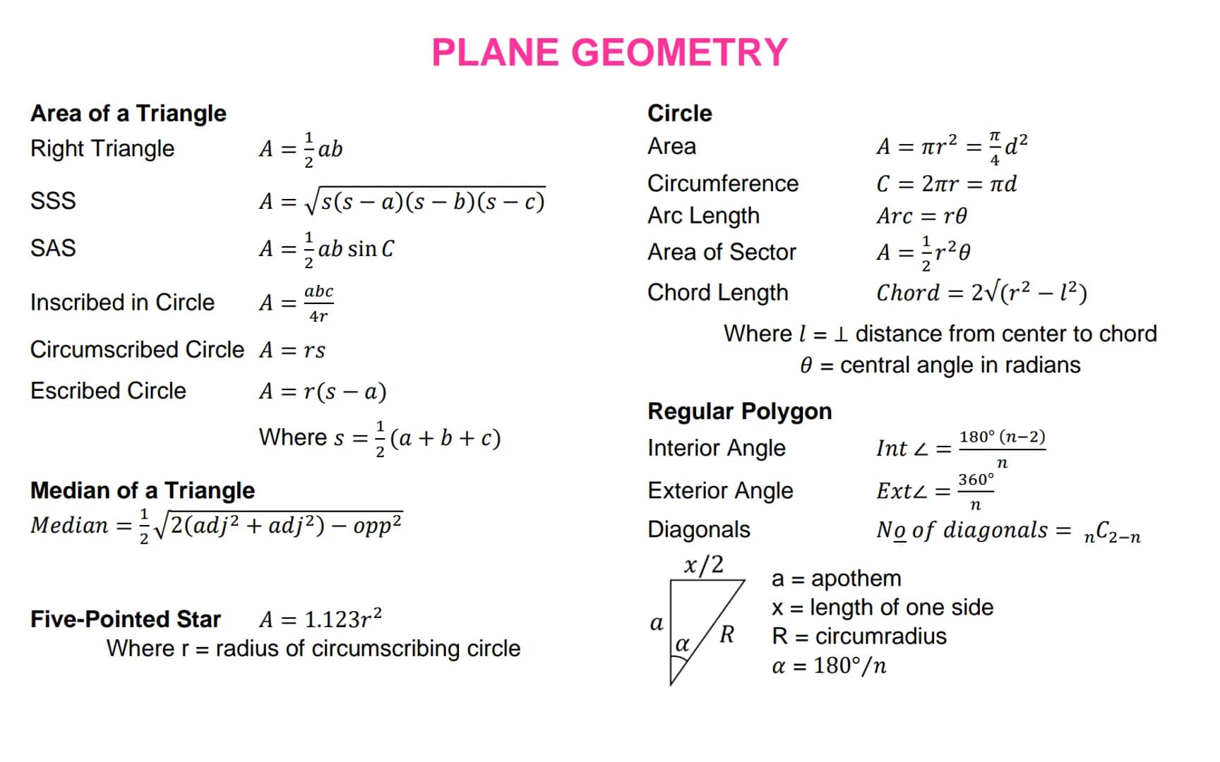 Special Products
a(x + y) = ax + ay
(x + a)(x + b) = x² + (a + b)x + ab
(x+y)(x - y) = x² - y²
(x + y)² = x² + 2xy + y²
(x - y)² = x² - 2xy 