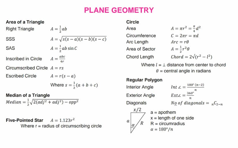 Special Products
a(x + y) = ax + ay
(x + a)(x + b) = x² + (a + b)x + ab
(x+y)(x - y) = x² - y²
(x + y)² = x² + 2xy + y²
(x - y)² = x² - 2xy 