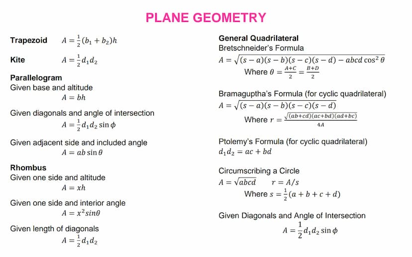 Special Products
a(x + y) = ax + ay
(x + a)(x + b) = x² + (a + b)x + ab
(x+y)(x - y) = x² - y²
(x + y)² = x² + 2xy + y²
(x - y)² = x² - 2xy 