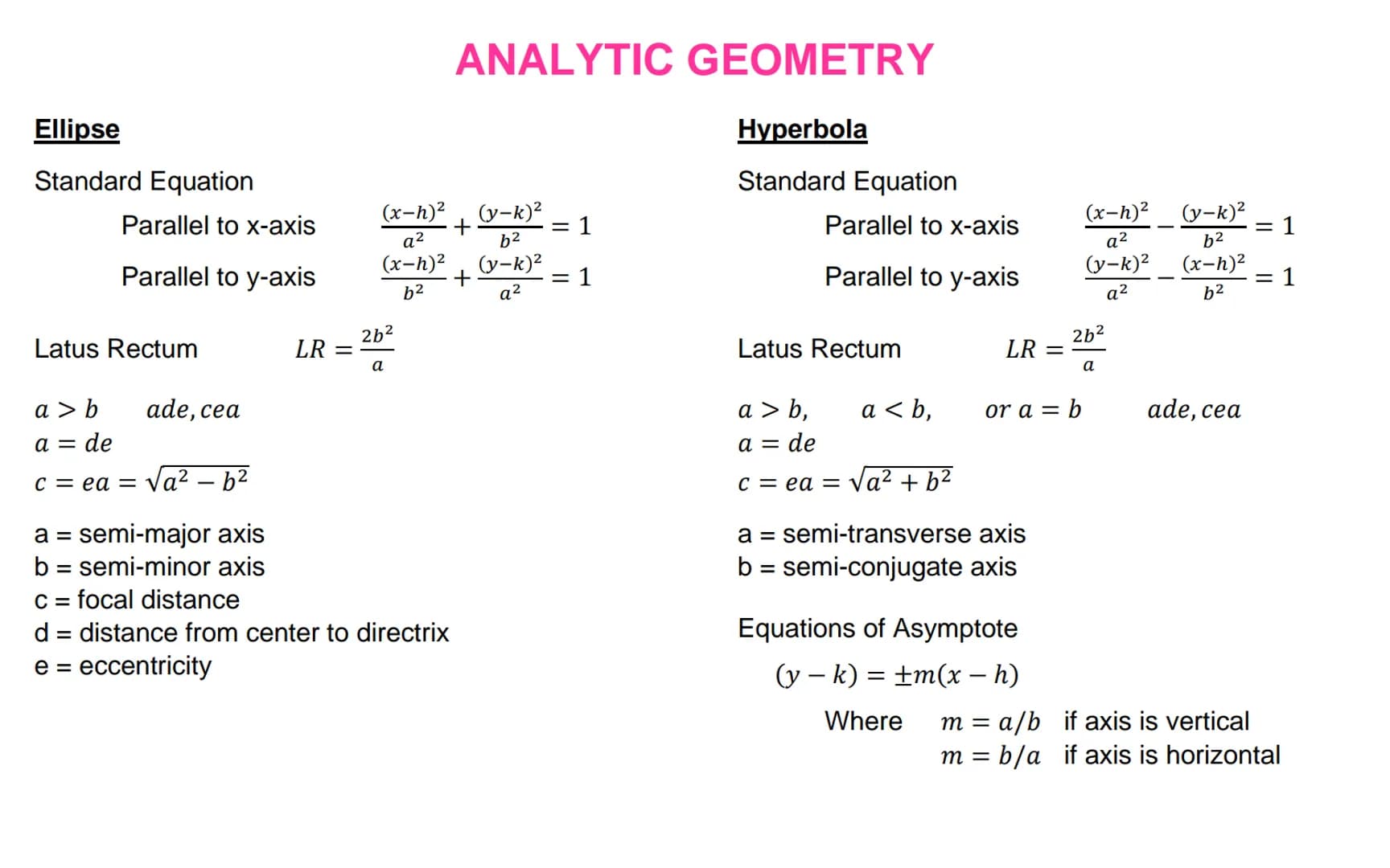 Special Products
a(x + y) = ax + ay
(x + a)(x + b) = x² + (a + b)x + ab
(x+y)(x - y) = x² - y²
(x + y)² = x² + 2xy + y²
(x - y)² = x² - 2xy 