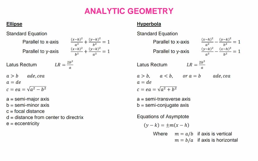 Special Products
a(x + y) = ax + ay
(x + a)(x + b) = x² + (a + b)x + ab
(x+y)(x - y) = x² - y²
(x + y)² = x² + 2xy + y²
(x - y)² = x² - 2xy 
