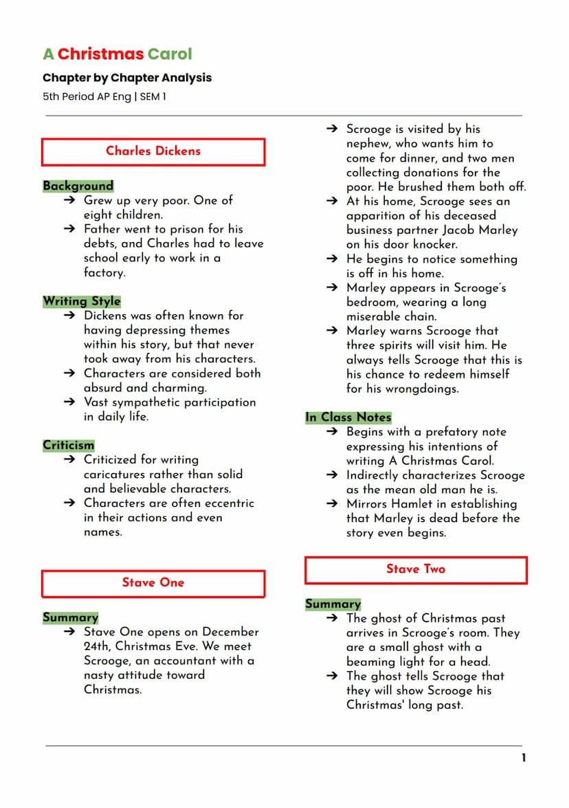 A Christmas Carol
Chapter by Chapter Analysis
5th Period AP Eng | SEM 1
Background
Charles Dickens
→ Grew up very poor. One of
eight childre