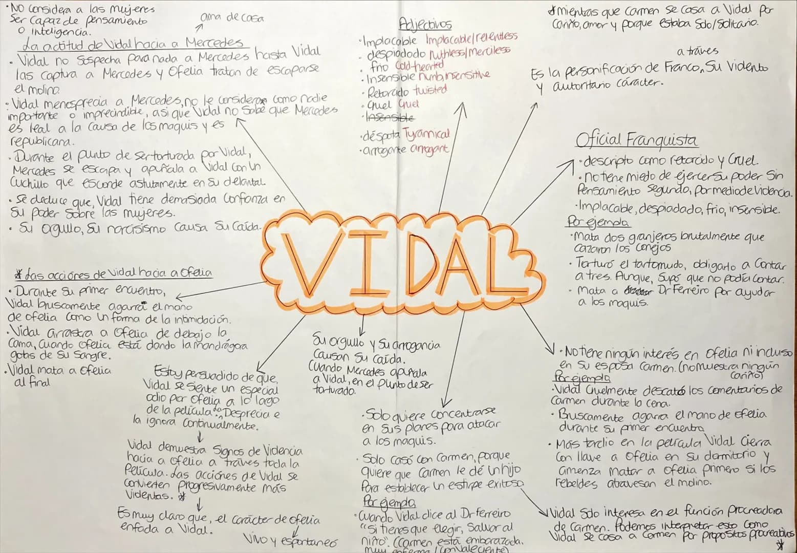 •NO Considera a las mujeres.
ama de casa
Ser capaz de pensamiento
o inteligencia.
La actitud de Vidal hacia a Mercedes
• Vidal no Sospecha p