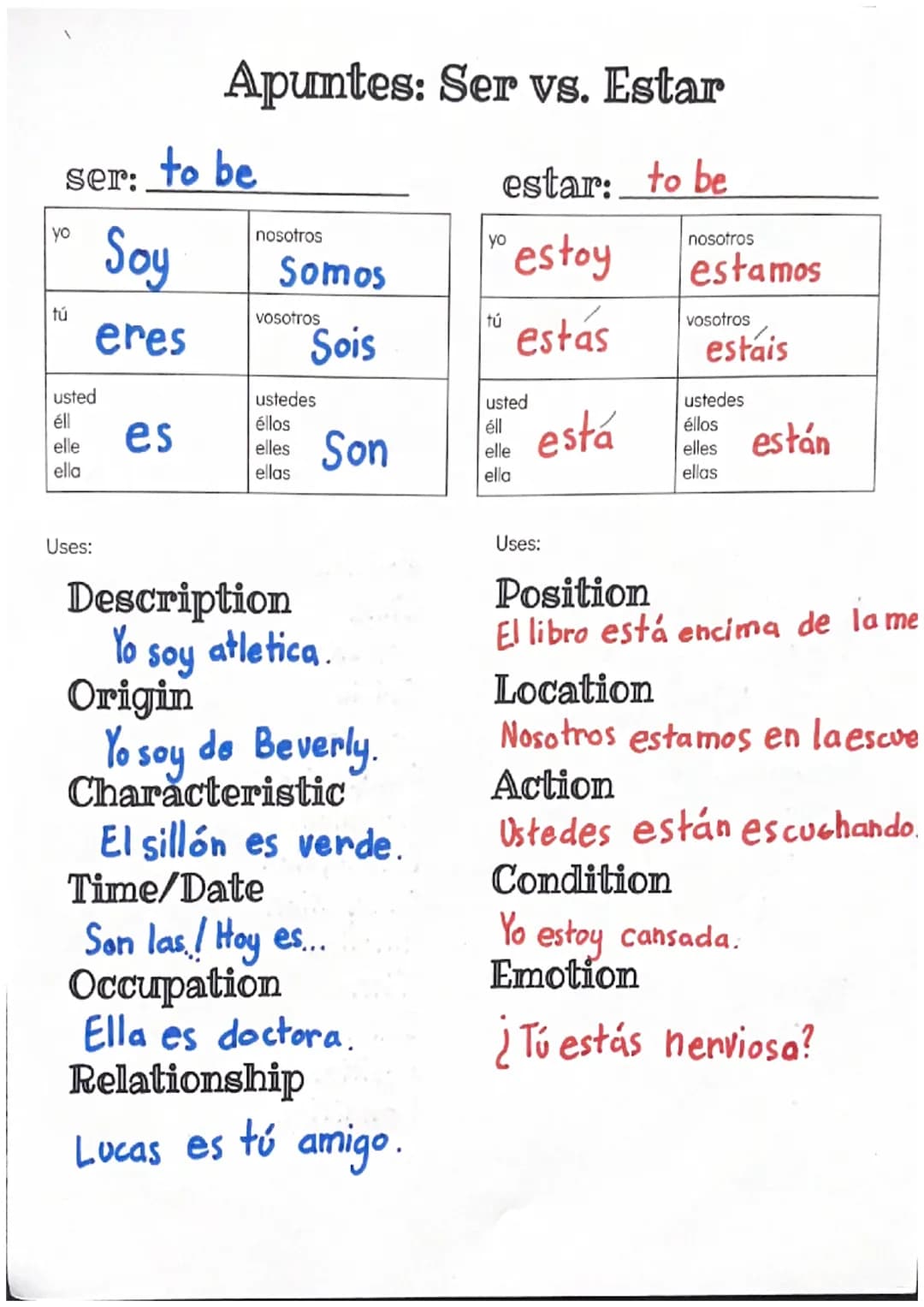 ser:
yo
tú
usted
éll
elle
ella
Uses:
Soy
eres
to be
Apuntes:
es
nosotros
Somos
Sois
vosotros
ustedes
éllos
elles Son
ellas
Description
Yo so