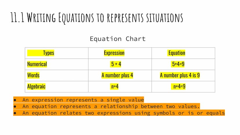
<h2 id="aim">Aim</h2>
<p>I can review for my Unit 5 review test by using the slides to review the past modules.</p>
<h3 id="module11">MODUL