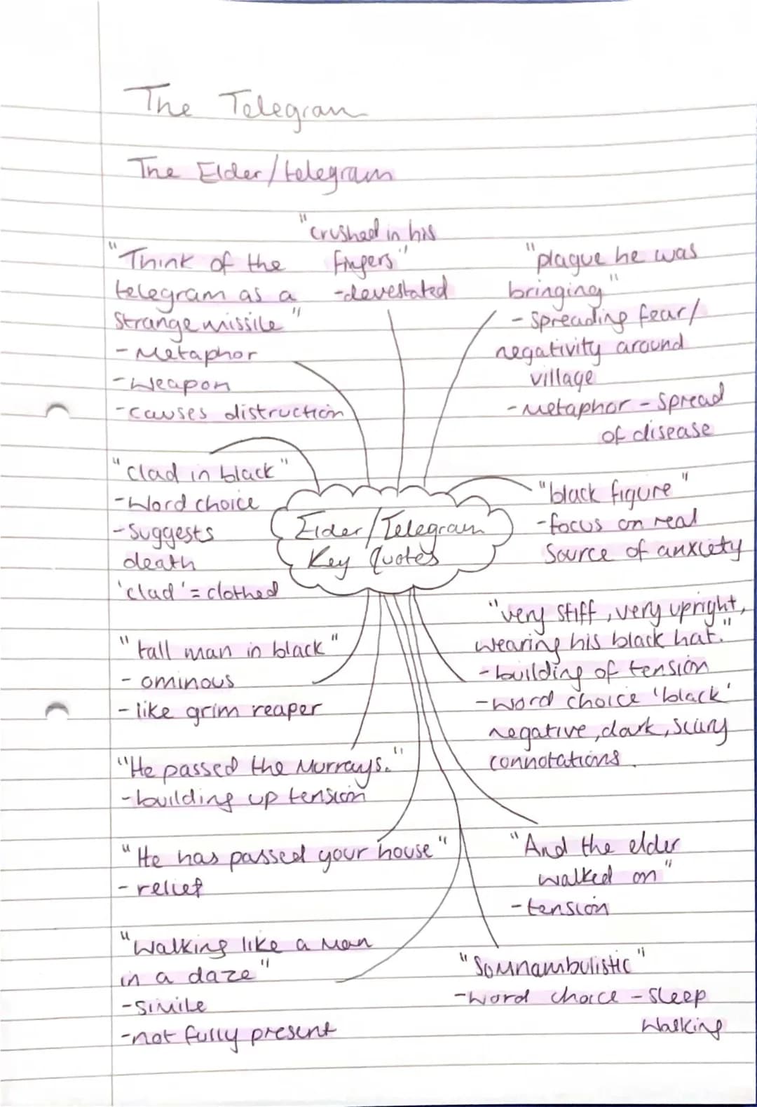 Higher English - set text key quotes