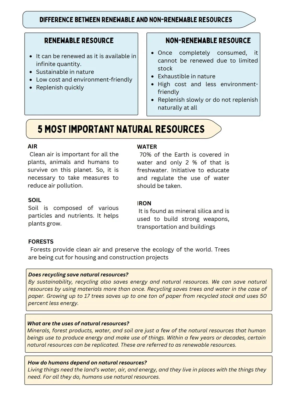 NATURAL RESOURCES
Resources - is any means of supplying a material held in reserve which can be
transformed into more valuable and useful it