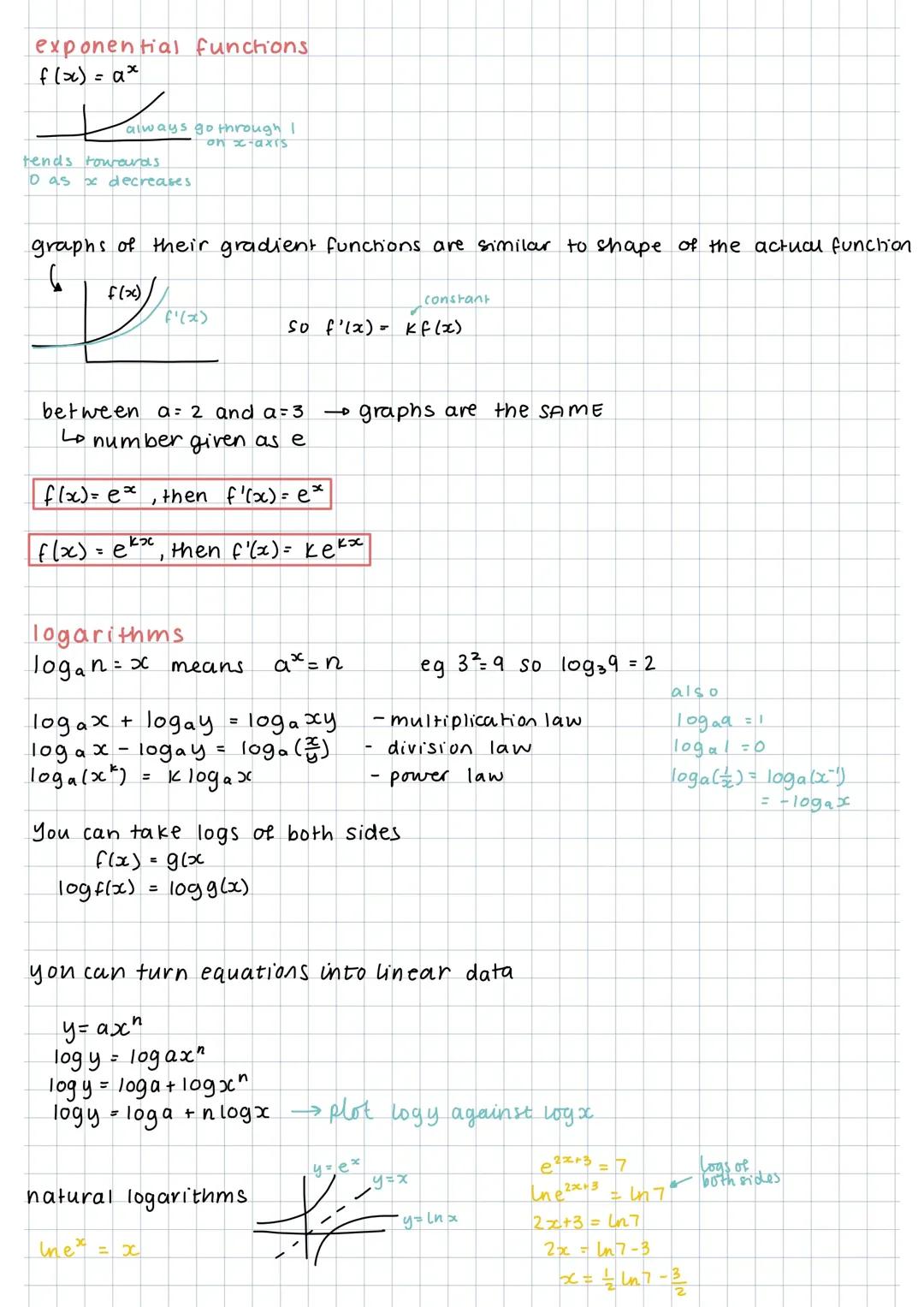 Exploring Exponential Functions and Logarithms for Kids