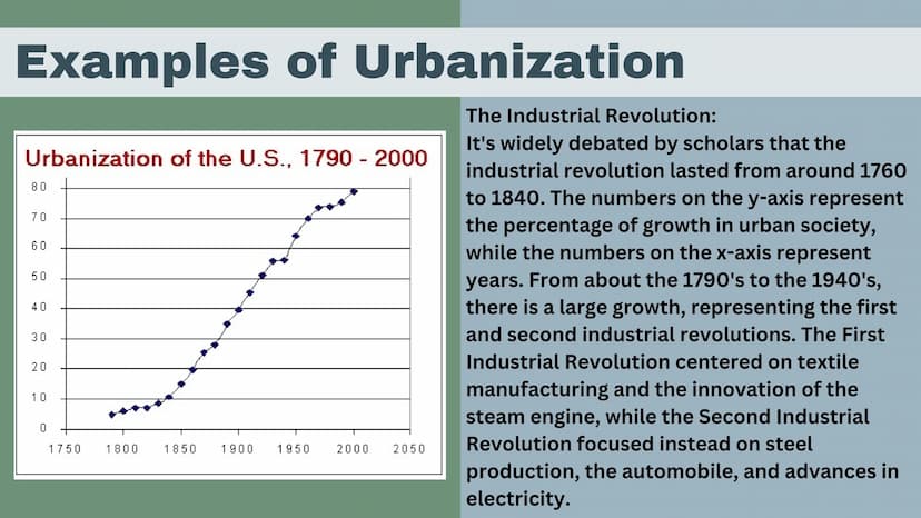 Urbanization
Kate Seiple
II
|||||
IIIII
I What is Urbanization?
Urbanization is the process of people shifting from
rural areas to cities an